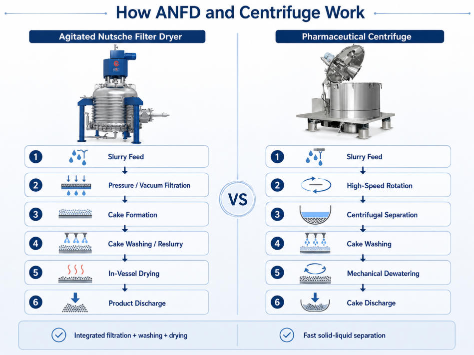 anfd-and-centrifuge anfd-and-centrifuge